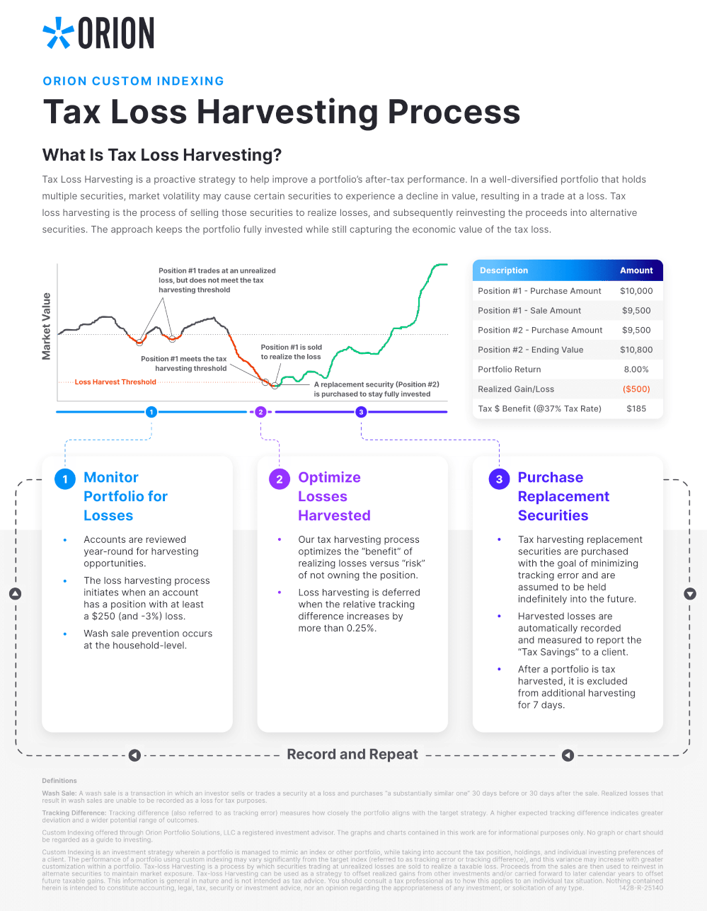 Tax Loss Harvesting Process